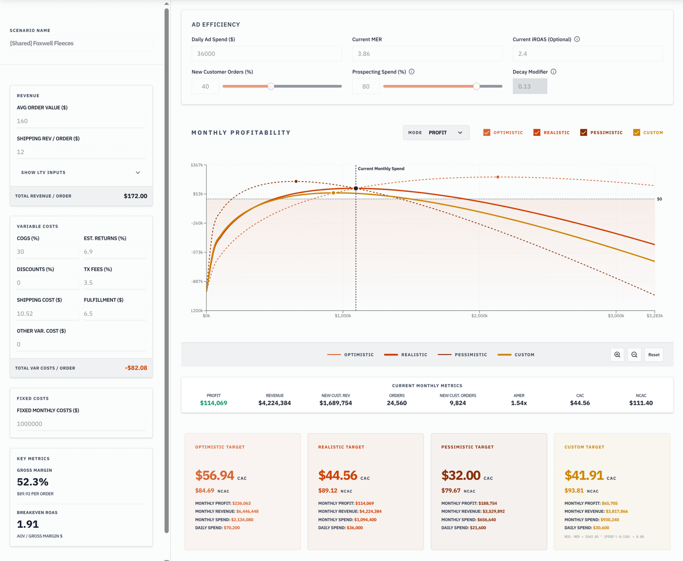 Contribution margin forecasting in MER Hunter